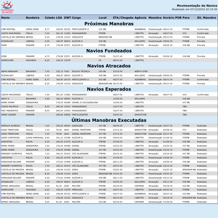 Movimentação de Navios